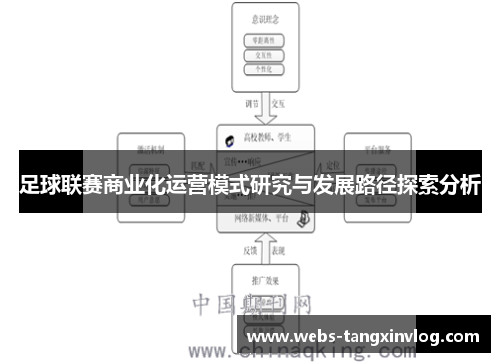 足球联赛商业化运营模式研究与发展路径探索分析